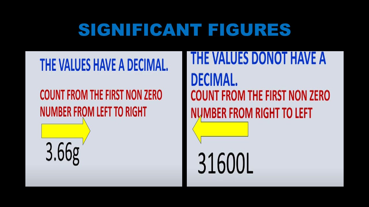 Counting Significant Figures