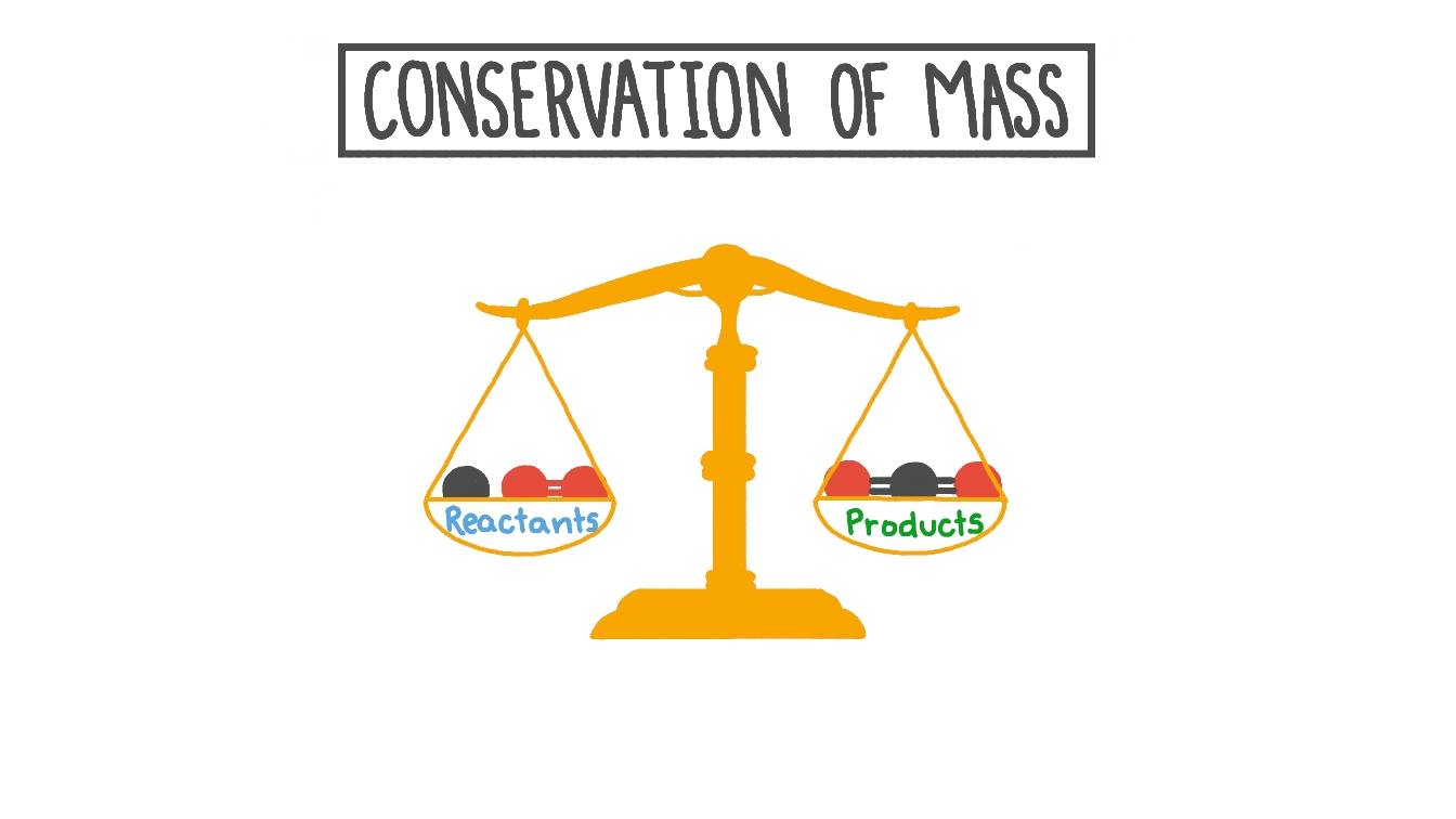 Law of Conversation of Mass Explained